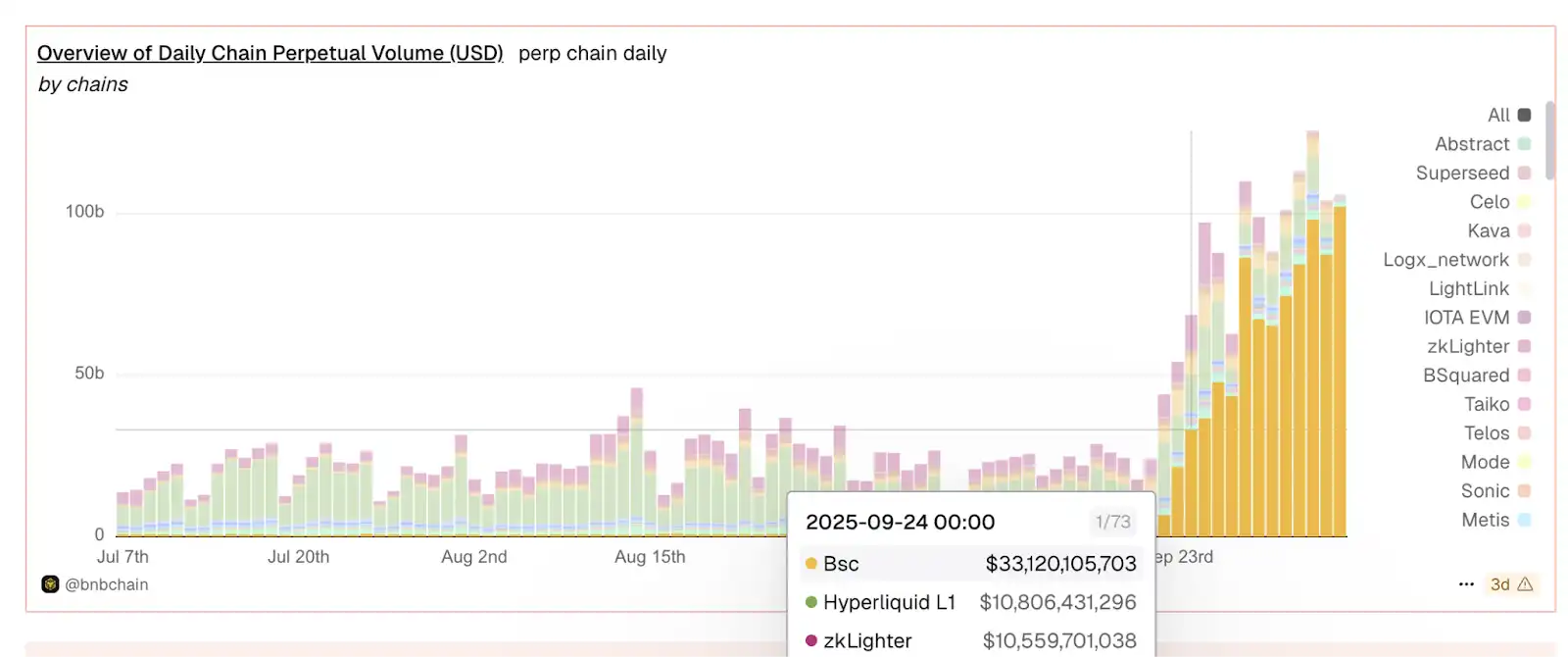 Revealing the logic behind the popularity of ChainOpera AI: accurately stepping into the cycle, FDV exceeds 4 billion US dollars