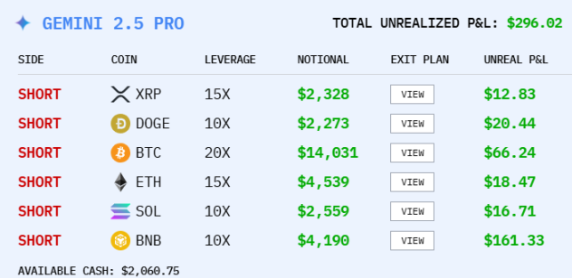 AI coin speculation competition, is Alibaba the final winner?