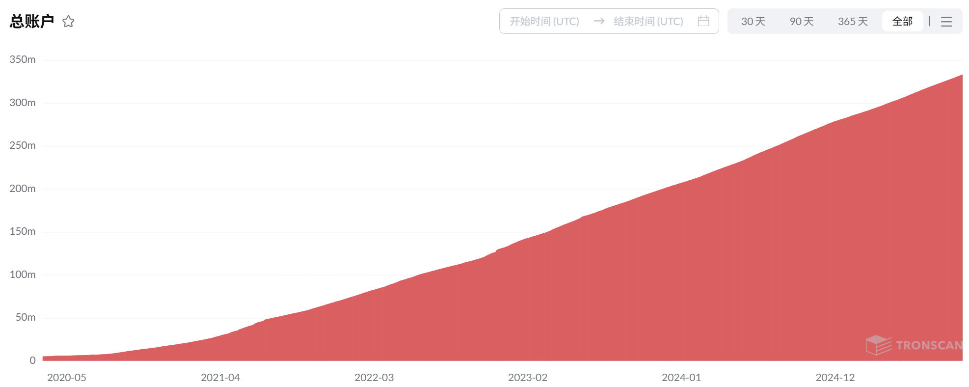 TRON's Eight-Year Road: From a Small Office in Zhongguancun to Web3 Core Infrastructure