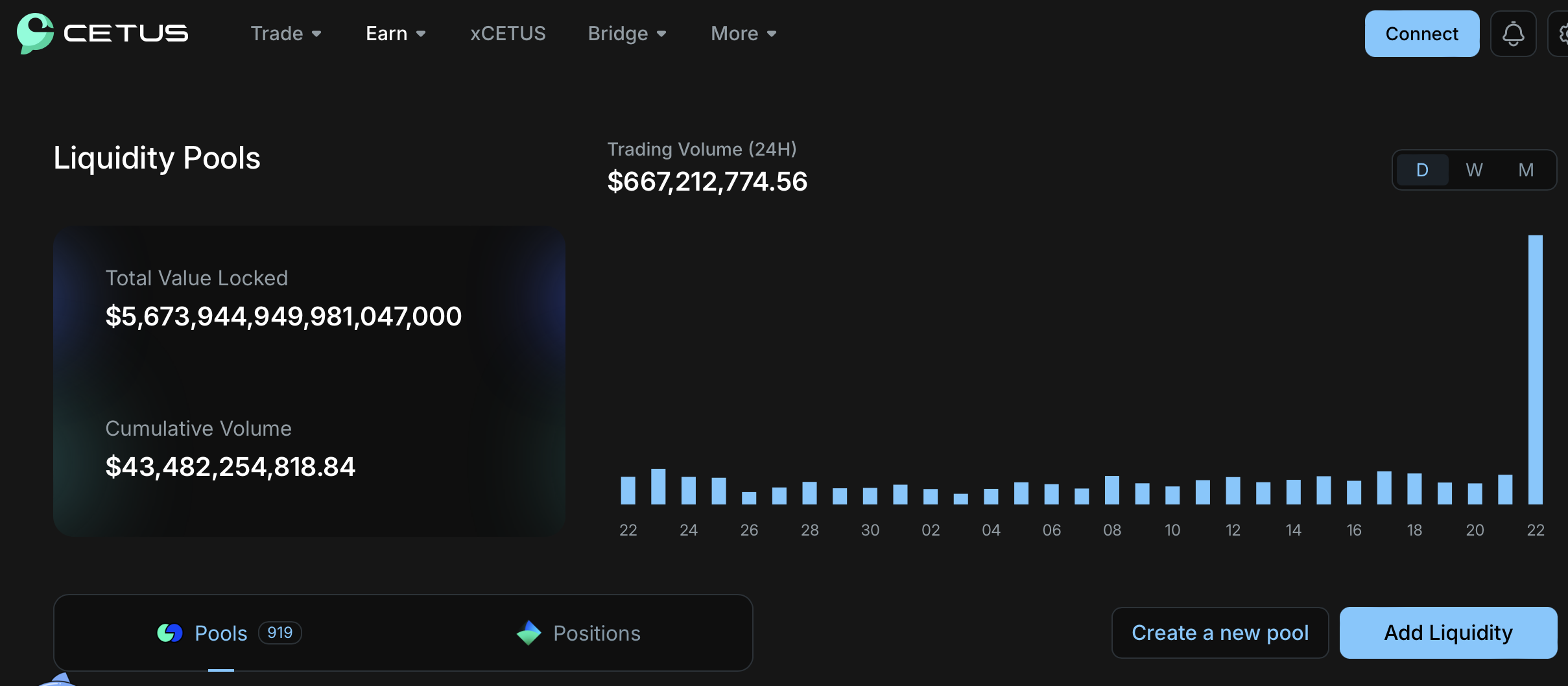 SUI on-chain protocol Cetus liquidity pool is suspected of being hacked! Trading pairs abnormally plummeted by more than 70%